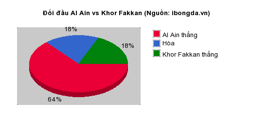 Thống kê đối đầu Al Ain vs Khor Fakkan