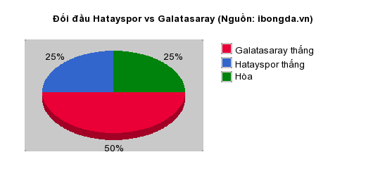 Thống kê đối đầu Hatayspor vs Galatasaray