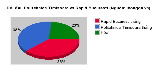 Thống kê đối đầu Cabofriense Rj vs Sao Luiz(RS)