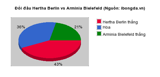 Thống kê đối đầu Munchen 1860 vs SV Ried