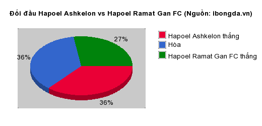 Thống kê đối đầu Hapoel Ashkelon vs Hapoel Ramat Gan FC