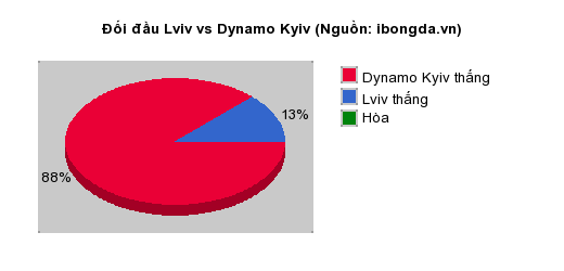 Thống kê đối đầu Jl Chiangmai United vs Prachuap Khiri Khan