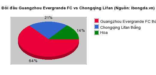 Thống kê đối đầu HeNan vs Qingdao Yellow Sea Pharmaceutical