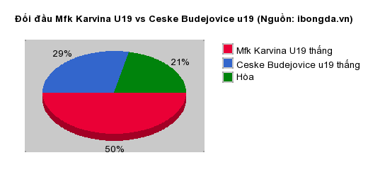 Thống kê đối đầu Chojniczanka Chojnice vs Olimpia Elblag