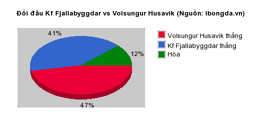 Thống kê đối đầu Kf Fjallabyggdar vs Volsungur Husavik