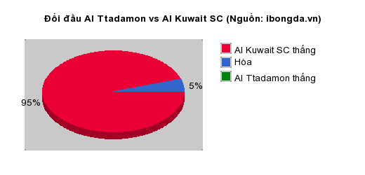 Thống kê đối đầu Hapoel Migdal Haemek vs Tzeirey Kafr Kana