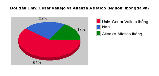 Thống kê đối đầu Univ. Cesar Vallejo vs Alianza Atletico