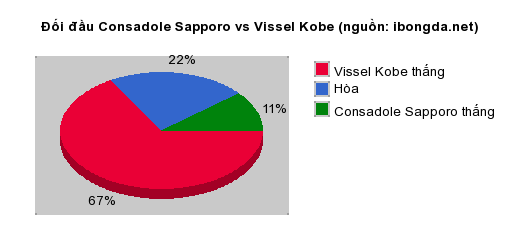 Thống kê đối đầu Matsumoto Yamaga FC vs Cerezo Osaka