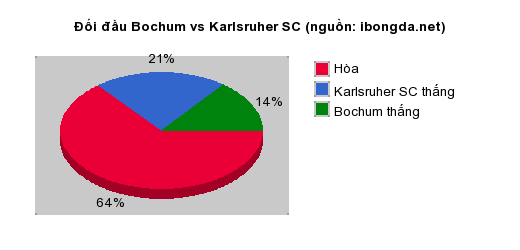 Thống kê đối đầu VfB Stuttgart vs Holstein Kiel